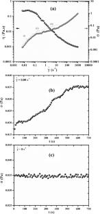 Observation of non-equilibrium fluctuation in the shear-stress-driven hemoglobin aggregates