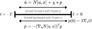 Instanton-based importance sampling for extreme fluctuations in a shell model for turbulent energy cascade