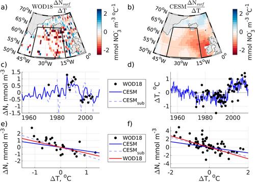 Climatic Changes in North Atlantic O2 Amplified by Temperature Sensitivity of Phytoplankton Growth