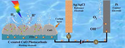 CuO photocathode enhancement through ultra-thin carbon coating layer for photoelectrochemical water splitting