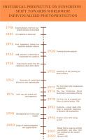 Historical perspective on sunscreens: Shift towards worldwide individualized photoprotection