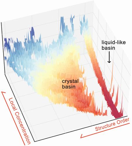 Quantifying the Relevance of Long-Range Forces for Crystal Nucleation in Water