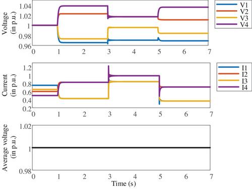 Edge computing and hybrid control technology for microgrids based on activity on edge networks