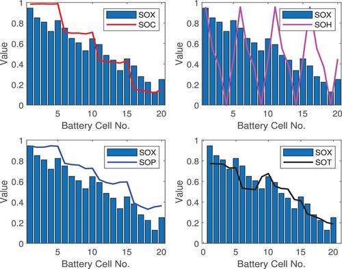 Battery Doctor - next generation battery health assessment: Definition, approaches, challenges and opportunities