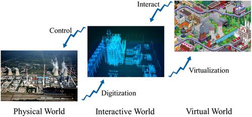 Metaverse-based decentralised autonomous organisation in energy systems