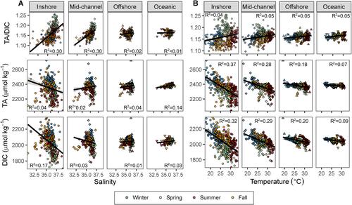 Coral Reef Carbonate Chemistry Reveals Interannual, Seasonal, and Spatial Impacts on Ocean Acidification Off Florida