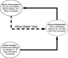 The motivation and experience of alma mater tourists