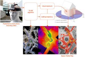 Measuring pedestrians' movement and building a visual-based attractiveness map of public spaces using smartphones