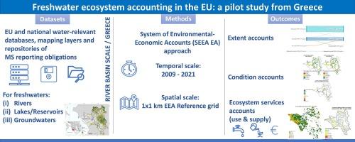 Ecosystem accounting for water resources at the catchment scale, a case study for the Peloponnisos, Greece