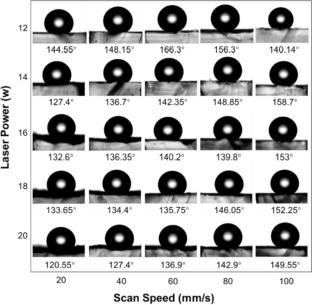 Superhydrophobic treatment of PDMS-based microfluidic devices using CO2 laser ablation