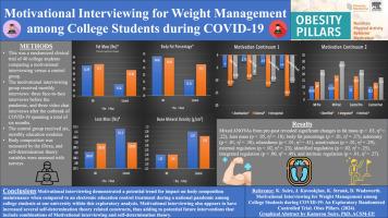 Motivational interviewing for weight management among college students during COVID-19: An exploratory randomized controlled trial