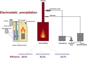 Using heat exchanger for construction of electrostatic precipitator in a small heat source