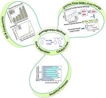 Exploring the Conductivity, Solubility, and thermodynamic properties of sulfonated waste styrofoam through experimental and theoretical studies