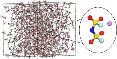 Dissolution behavior, thermodynamic analysis and molecular simulation of lithium bis(fluorosulfonyl)imide in organic solvent at 273.15 K to 313.15 K