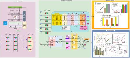 A novel time-domain in-memory computing unit using STT-MRAM