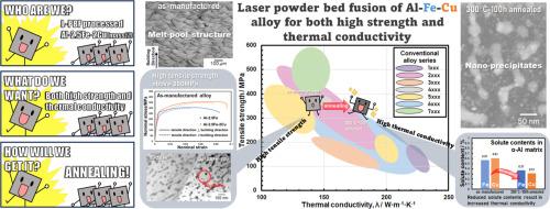 Laser-beam powder bed fusion of Al–Fe–Cu alloy to achieve high strength and thermal conductivity