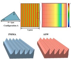 Simulation study of three-dimensional grayscale ice lithography on amorphous solid water for blazed gratings