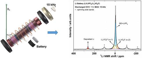 Development of in situ high resolution NMR: Proof-of-principle for a new (spinning) cylindrical mini-pellet approach applied to a Lithium ion battery