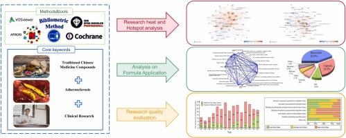 Clinical research hotspots and trends of atherosclerosis treatment with traditional Chinese medicine preparations