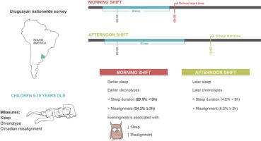 Epidemiology of sleep patterns and circadian typology in uruguayan children: The contribution of school shifts