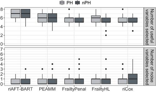 A new method for clustered survival data: Estimation of treatment effect heterogeneity and variable selection