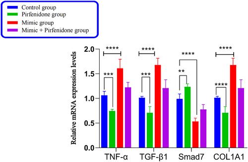 Down-regulation of miR-21-5p by pirfenidone to inhibit fibroblast proliferation in the treatment of acquired tracheal stenosis