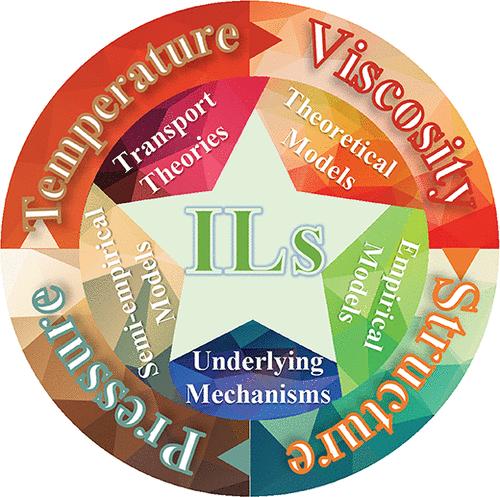Viscosity of Ionic Liquids: Theories and Models