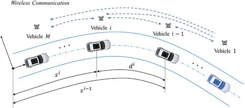 Distributed non-linear model predictive control with Gaussian process dynamics for two-dimensional motion of vehicle platoon