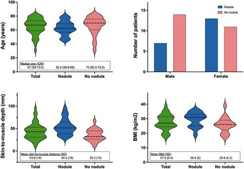 Clinical impact of unsuccessful subcutaneous administration of octreotide LAR instead of intramuscular administration in patients with metastatic gastroenteropancreatic neuroendocrine tumors