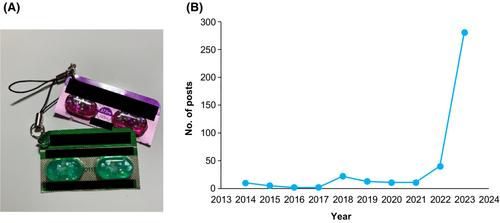 The “Okusuri Charm” movement in Japan: Prescription drug accessories emerging on X (Twitter)