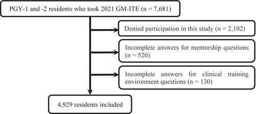 Association between mentorship and mental health among junior residents: A nationwide cross-sectional study in Japan