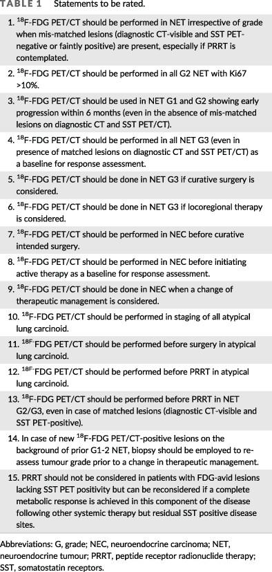 Use and perceived utility of [18F]FDG PET/CT in neuroendocrine neoplasms: A consensus report from the European Neuroendocrine Tumor Society (ENETS) Advisory Board Meeting 2022