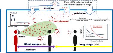 Size dependent effectiveness of engineering and administrative control strategies for both short- and long-range airborne transmission control†