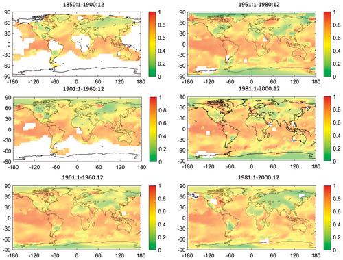 On the persistence of near-surface temperature dynamics in a warming world