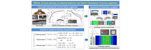 Effect of local openings on bearing behavior and failure mechanism of shield tunnel segments