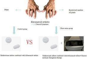 Efficacy of TCM Fumigation Using Dampness-and-cold-dispelling Formula Combined with Methotrexate and Leflunomide Treating Rheumatoid Arthritis with Cold-dampness Bi Syndrome