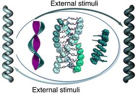 Stimuli-responsive synthetic helical polymers