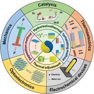The synthesis and application of crystalline–amorphous hybrid materials