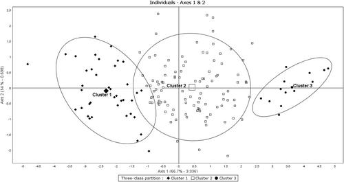 Development, psychometric evaluation, and factor analysis of an instrument measuring quality of life in autistic preschoolers