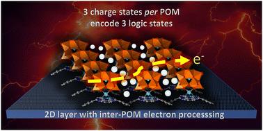 Multistate switching of scanning tunnelling microscopy machined polyoxovanadate–dysprosium–phthalocyanine nanopatterns on graphite†