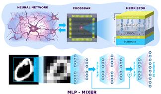 Adapted MLP-Mixer network based on crossbar arrays of fast and multilevel switching (Co–Fe–B)x(LiNbO3)100−x nanocomposite memristors†