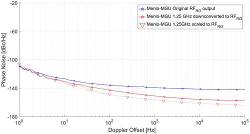 Development of a networked photonic-enabled staring radar testbed for urban surveillance