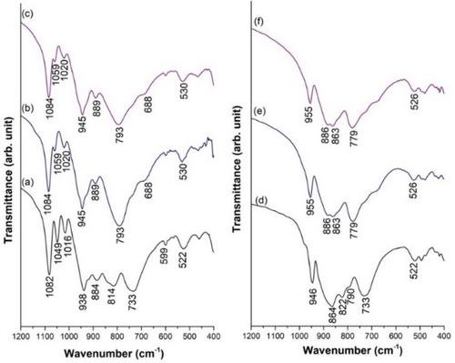 Peroxo-Zr/Hf-Containing Wells-Dawson Polyoxometalates for H2O2-based Homogeneous, Heterogeneous, and Biphasic Oxidation Catalysis