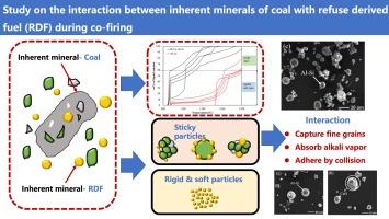 Study on the interaction between inherent minerals of coal with refuse derived fuel (RDF) during co-firing