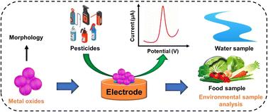 Metal oxide-based electrochemical sensors for pesticide detection in water and food samples: a review