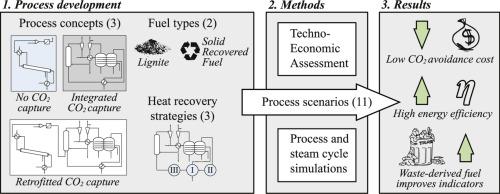 Efficient CO2 capture from lime plants: Techno-economic assessment of integrated concepts using indirectly heated carbonate looping technology