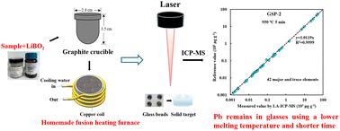 Determination of major and trace elements in silicate rock fused with lithium metaborate using laser ablation-inductively coupled plasma-mass spectrometry†