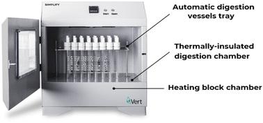 A convective heated digestion system with closed vessels: a new digestor for elemental inorganic analysis†