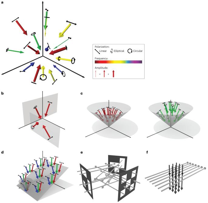 The physics of 3D printing with light