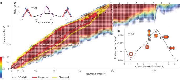 The quest for superheavy elements and the limit of the periodic table